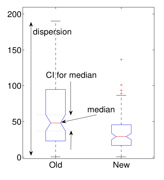 boxplot